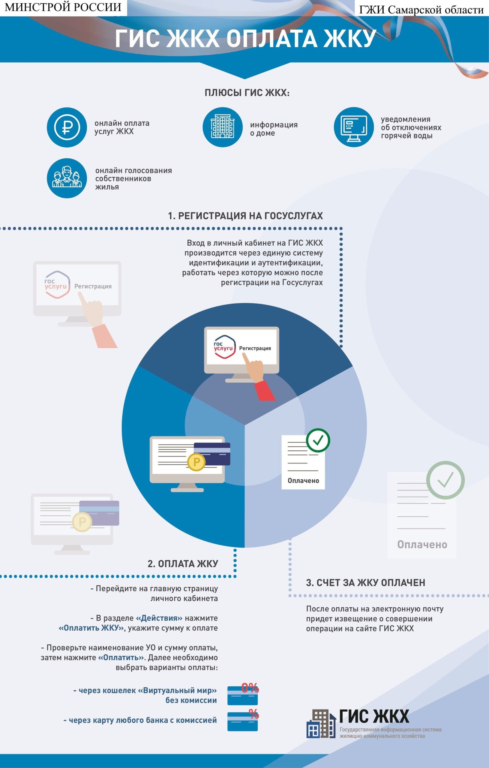 Информационная система ГИС ЖКХ — МБУ ДО ЦДТ 