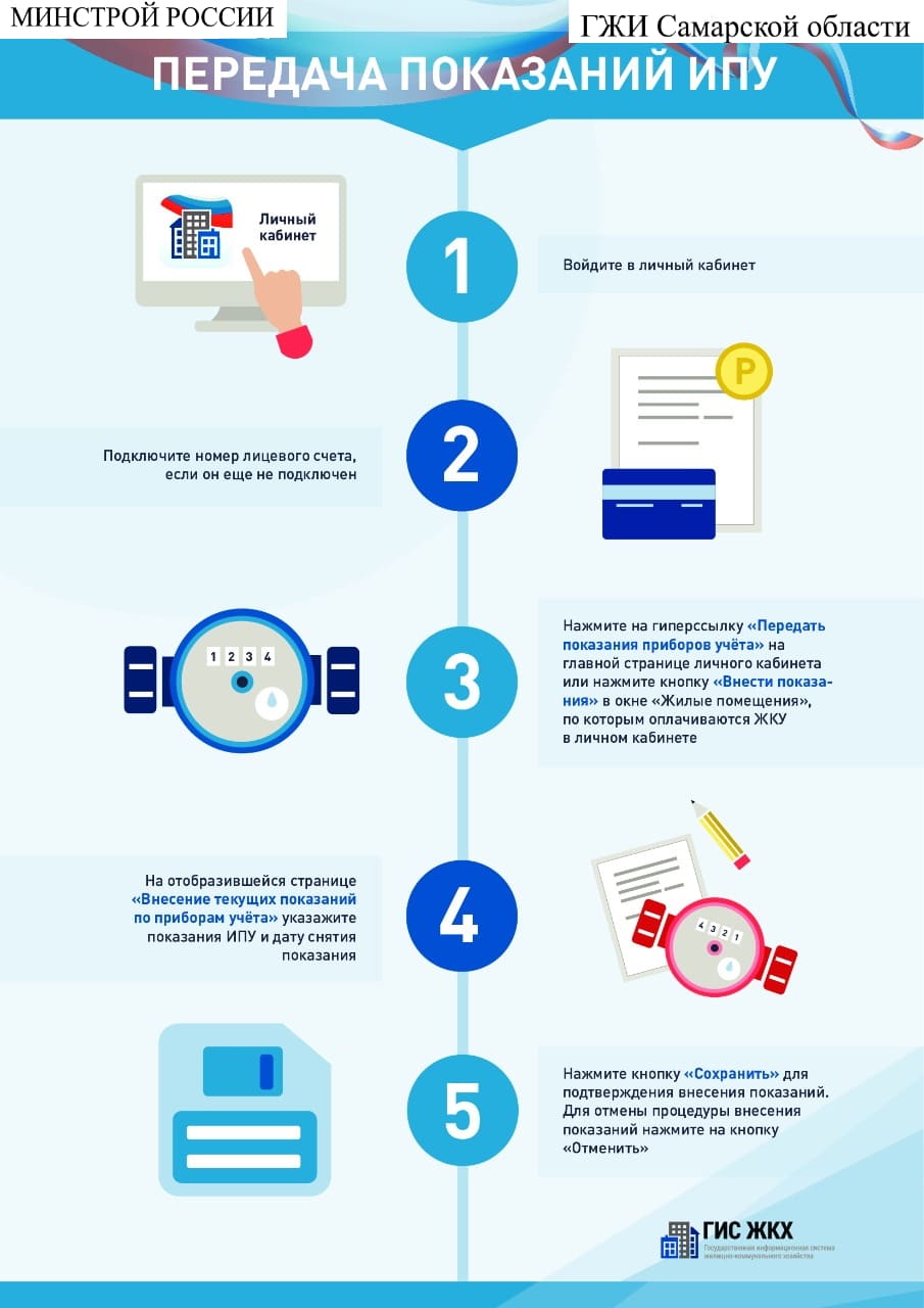 Информационная система ГИС ЖКХ — МБУ ДО ЦДТ 